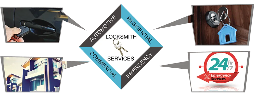 Advanced Locksmith Service Denver, CO 303-876-9972 - about-01